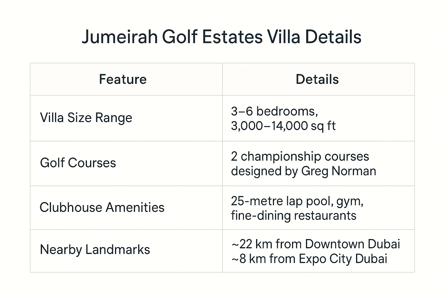 Jumeirah Golf Estates Villas Features
